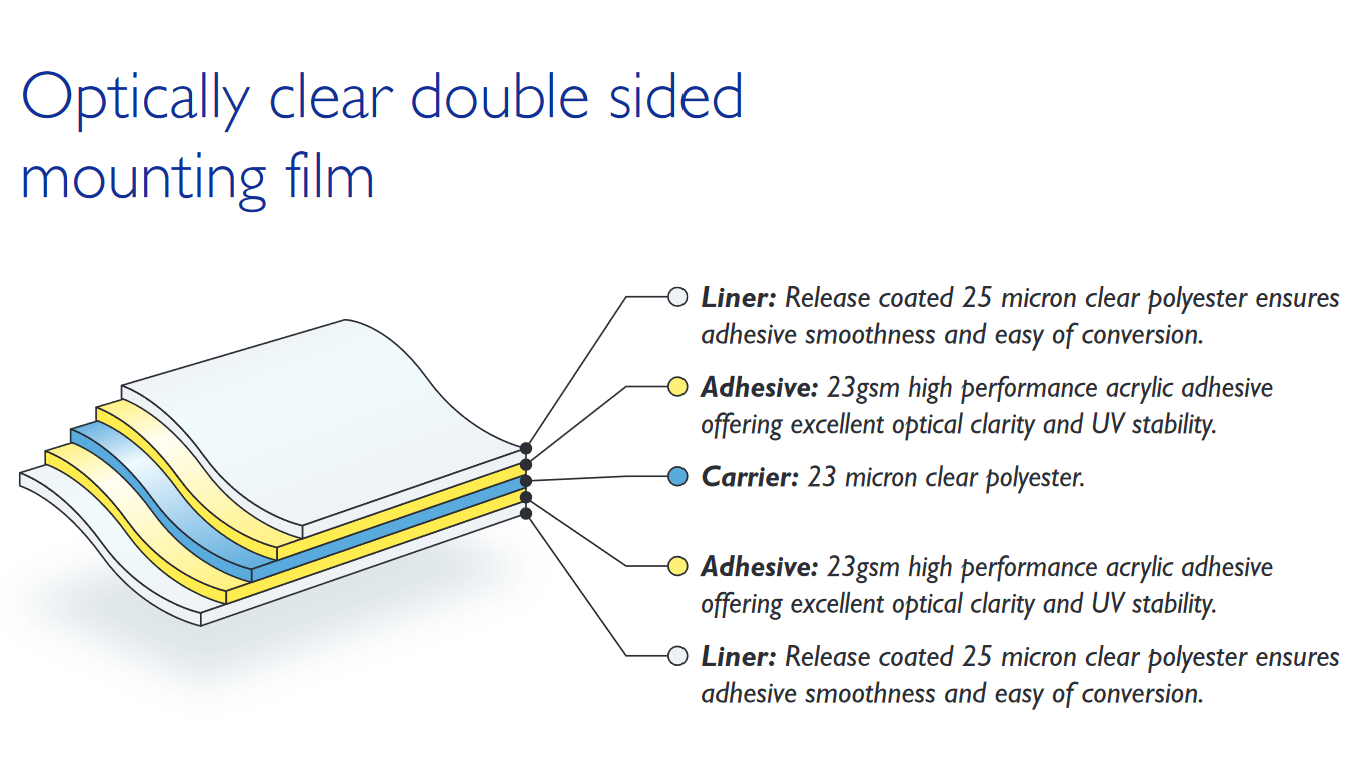 PM22 Optically Clear Mount